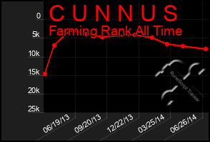 Total Graph of C U N N U S