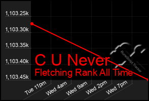 Total Graph of C U Never