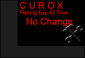 Total Graph of C U R O X