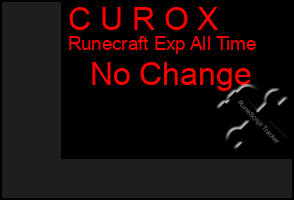 Total Graph of C U R O X