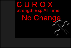 Total Graph of C U R O X