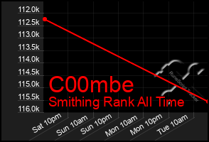 Total Graph of C00mbe