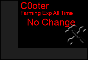 Total Graph of C0oter
