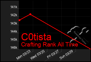 Total Graph of C0tista