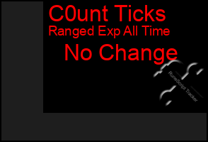 Total Graph of C0unt Ticks