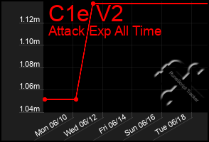 Total Graph of C1e V2