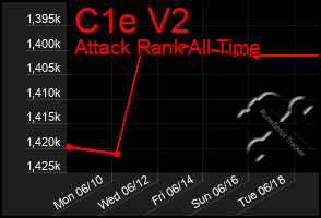 Total Graph of C1e V2