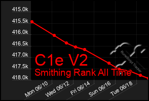 Total Graph of C1e V2