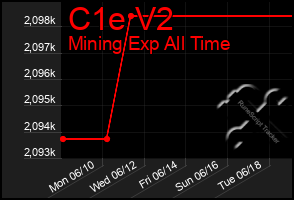 Total Graph of C1e V2