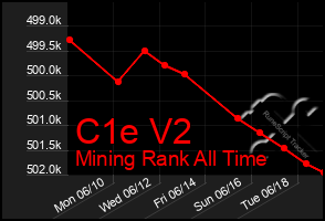 Total Graph of C1e V2