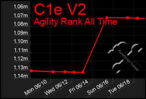 Total Graph of C1e V2