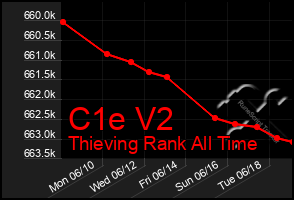 Total Graph of C1e V2