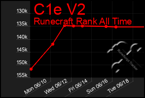 Total Graph of C1e V2