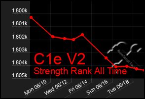 Total Graph of C1e V2