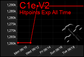 Total Graph of C1e V2