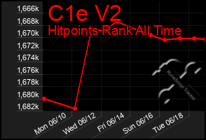 Total Graph of C1e V2