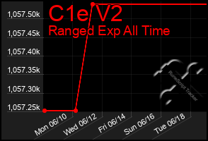 Total Graph of C1e V2