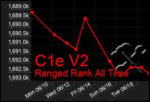 Total Graph of C1e V2