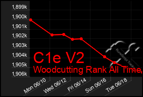 Total Graph of C1e V2