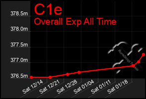 Total Graph of C1e