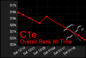 Total Graph of C1e