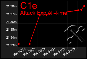 Total Graph of C1e