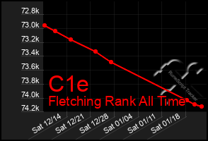 Total Graph of C1e