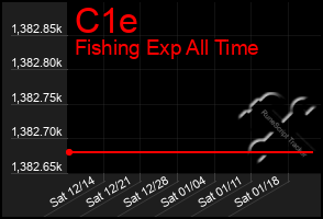 Total Graph of C1e