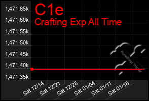 Total Graph of C1e