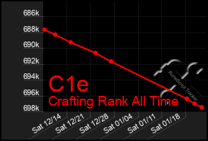 Total Graph of C1e