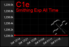 Total Graph of C1e