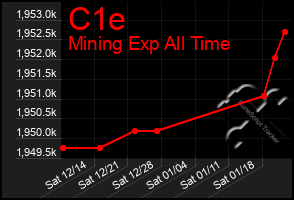 Total Graph of C1e