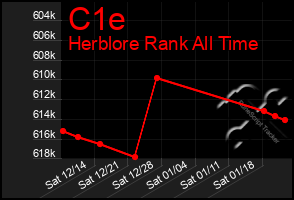 Total Graph of C1e