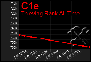 Total Graph of C1e