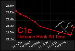 Total Graph of C1e