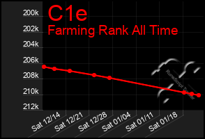 Total Graph of C1e