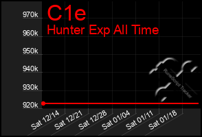 Total Graph of C1e