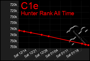 Total Graph of C1e