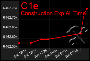 Total Graph of C1e