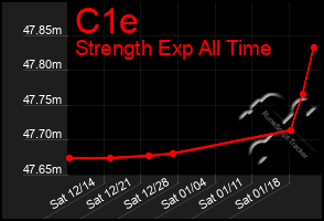 Total Graph of C1e