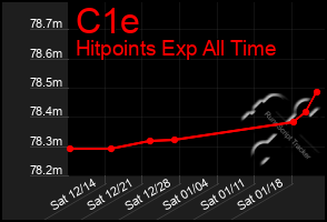 Total Graph of C1e