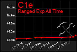 Total Graph of C1e