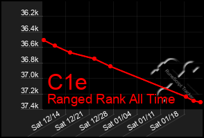 Total Graph of C1e