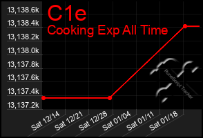 Total Graph of C1e