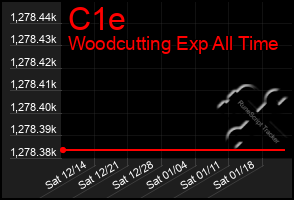 Total Graph of C1e