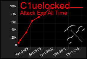Total Graph of C1uelocked