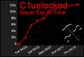 Total Graph of C1uelocked