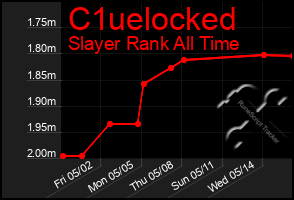 Total Graph of C1uelocked