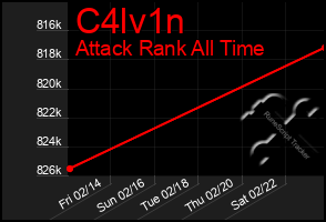 Total Graph of C4lv1n