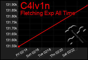 Total Graph of C4lv1n